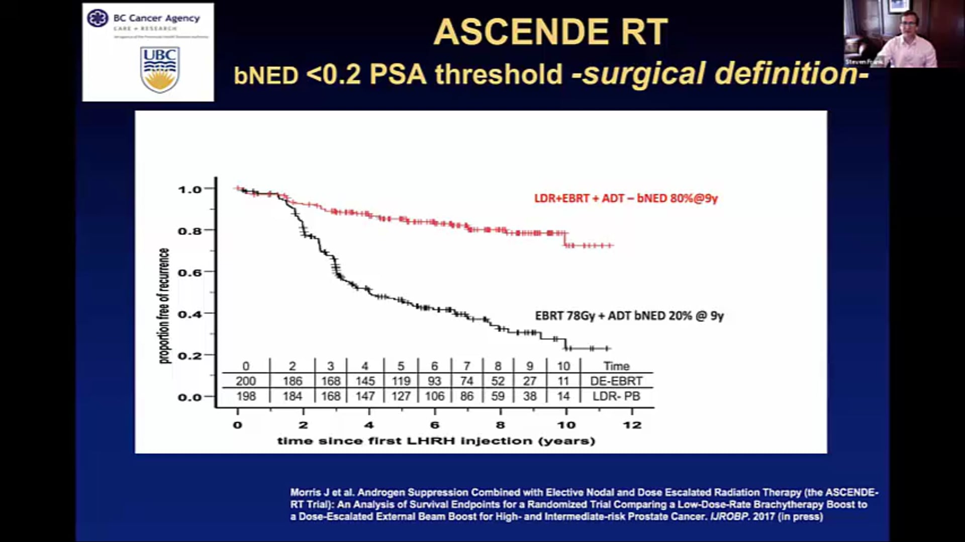 05/07/20 - Dr. Steven Frank - Radiation Oncology - GU Brachytherapy