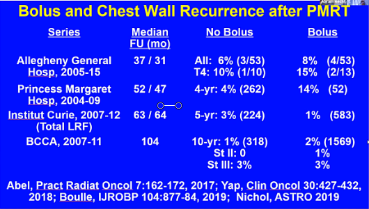 11/12/2021 - Dr. Abram Recht - Radiation Oncology - Breast US