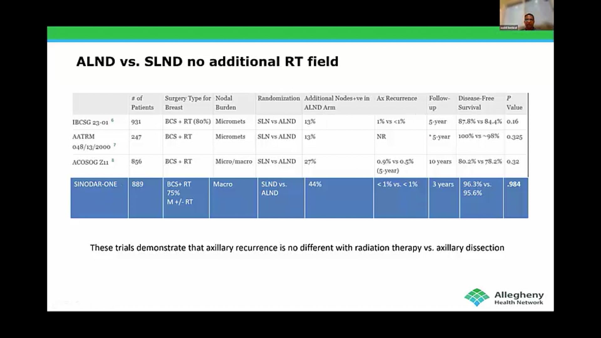 11/14/2024 - Dr. Sushil Beriwal - Radiation Oncology - India Breast