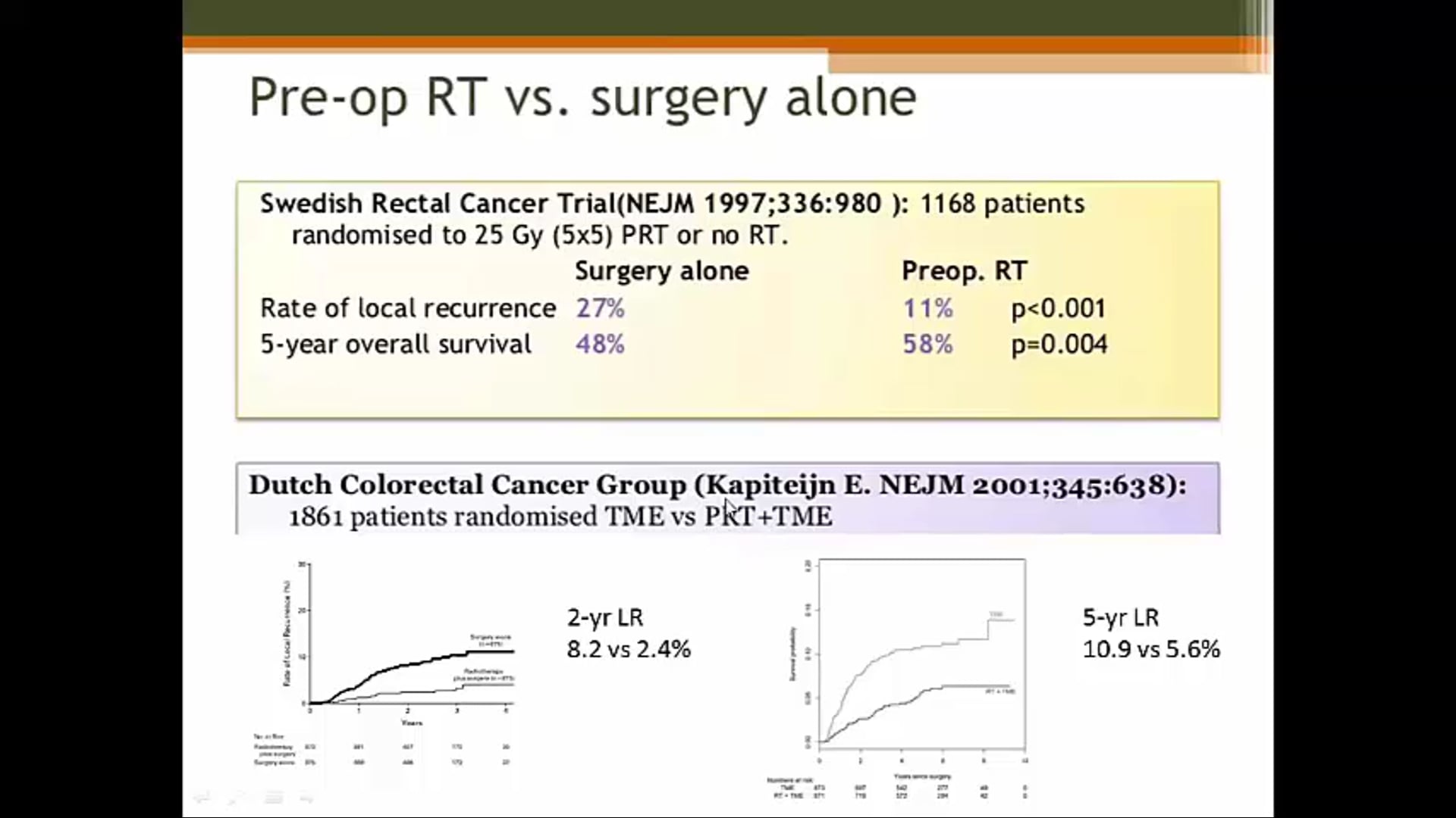 01/23/20 - Dr. Monica Malik - Radiation Oncology - Rectal GI India