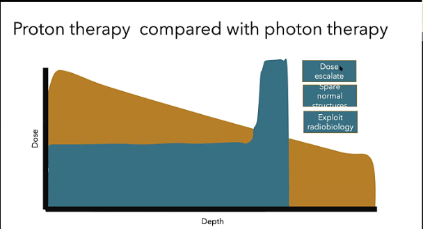 08/05/2021 - Dr, Sapna Nangia - Radiation Oncology - India Breast