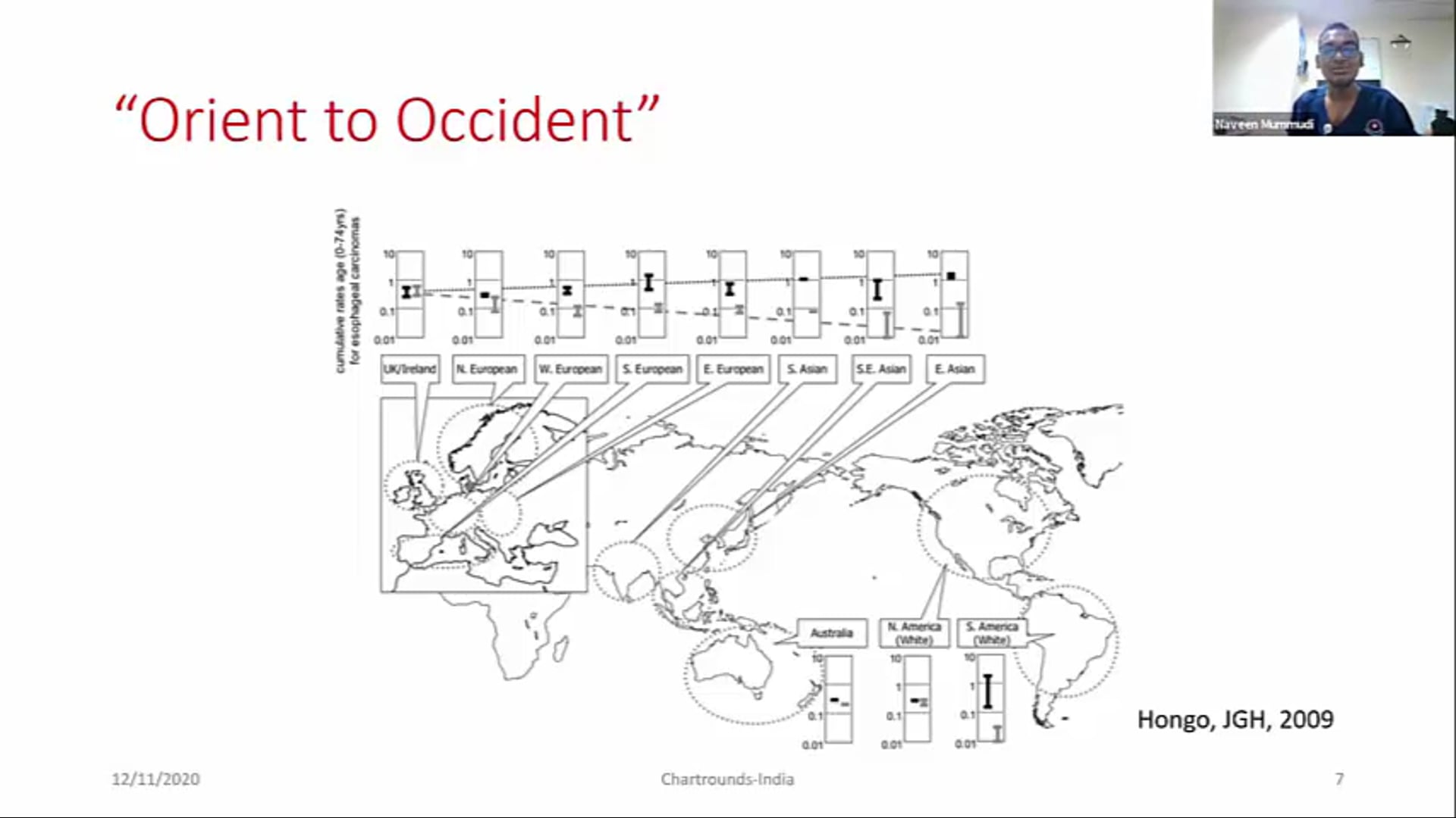 11/12/20 - Dr. Naveen Kumar Balaiyya Mummudi Boopathy - GI India