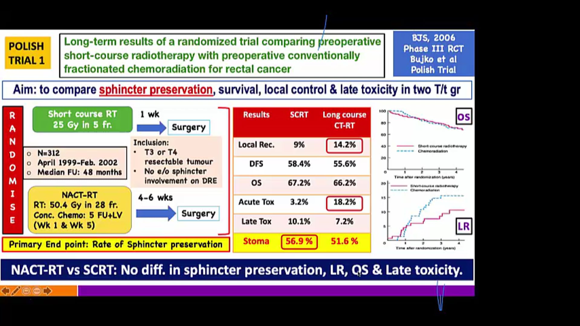 08/18/2021 - Dr. Tanweer Shahid  - Radiation Oncology - India GI