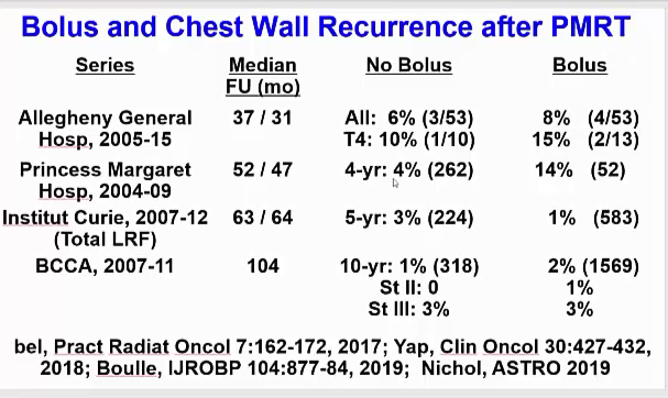 08/25/2023 Dr. Abram Recht - Radiation Oncology - Breast