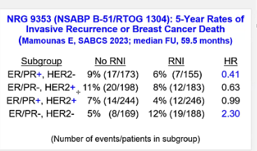 04/17/2025 - Dr. Abram Recht - Radiation Oncoloty - Breast