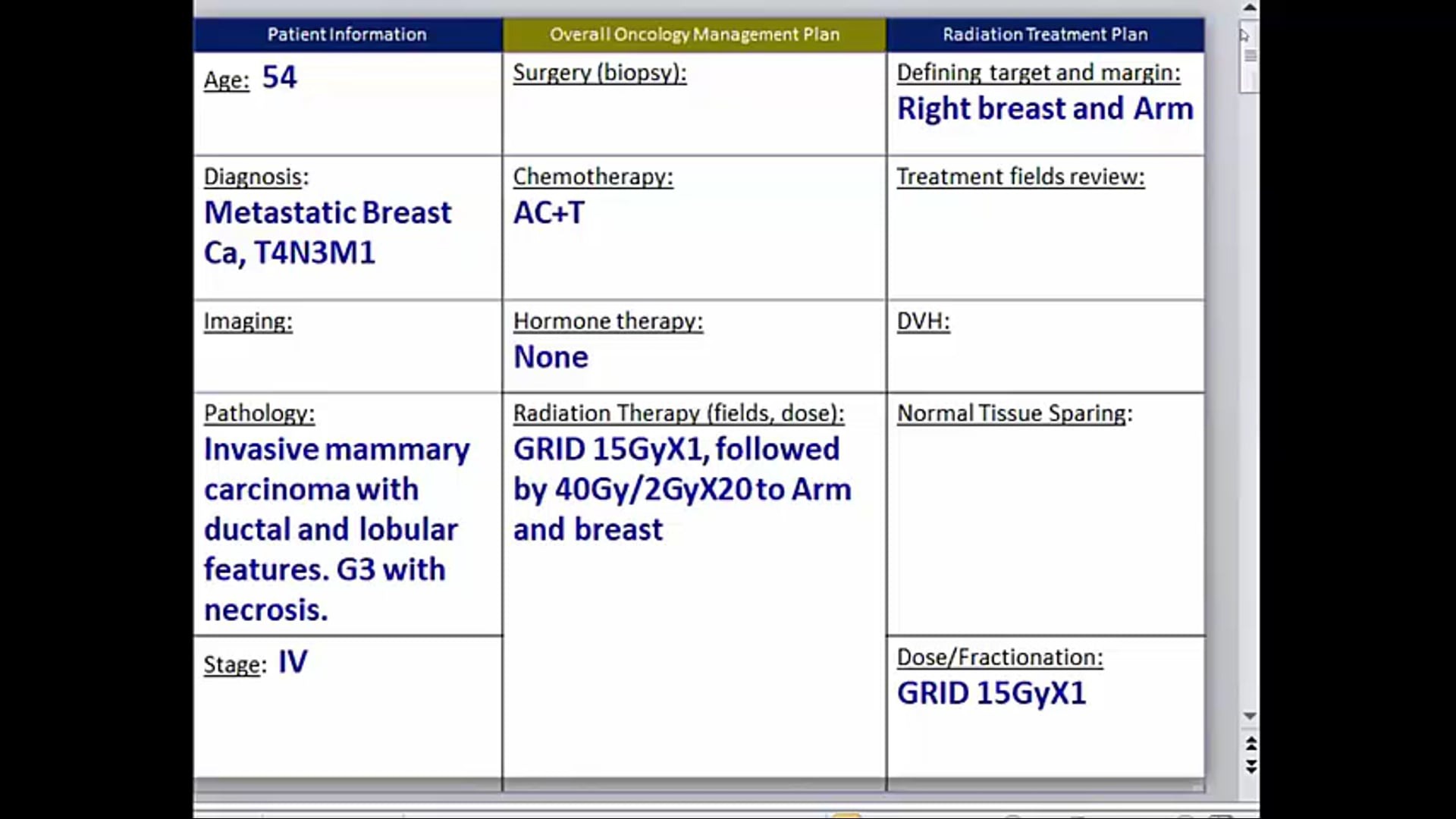03/05/20 - Dr. Candice Johnstone - Radiation Oncology - Palliative Care US