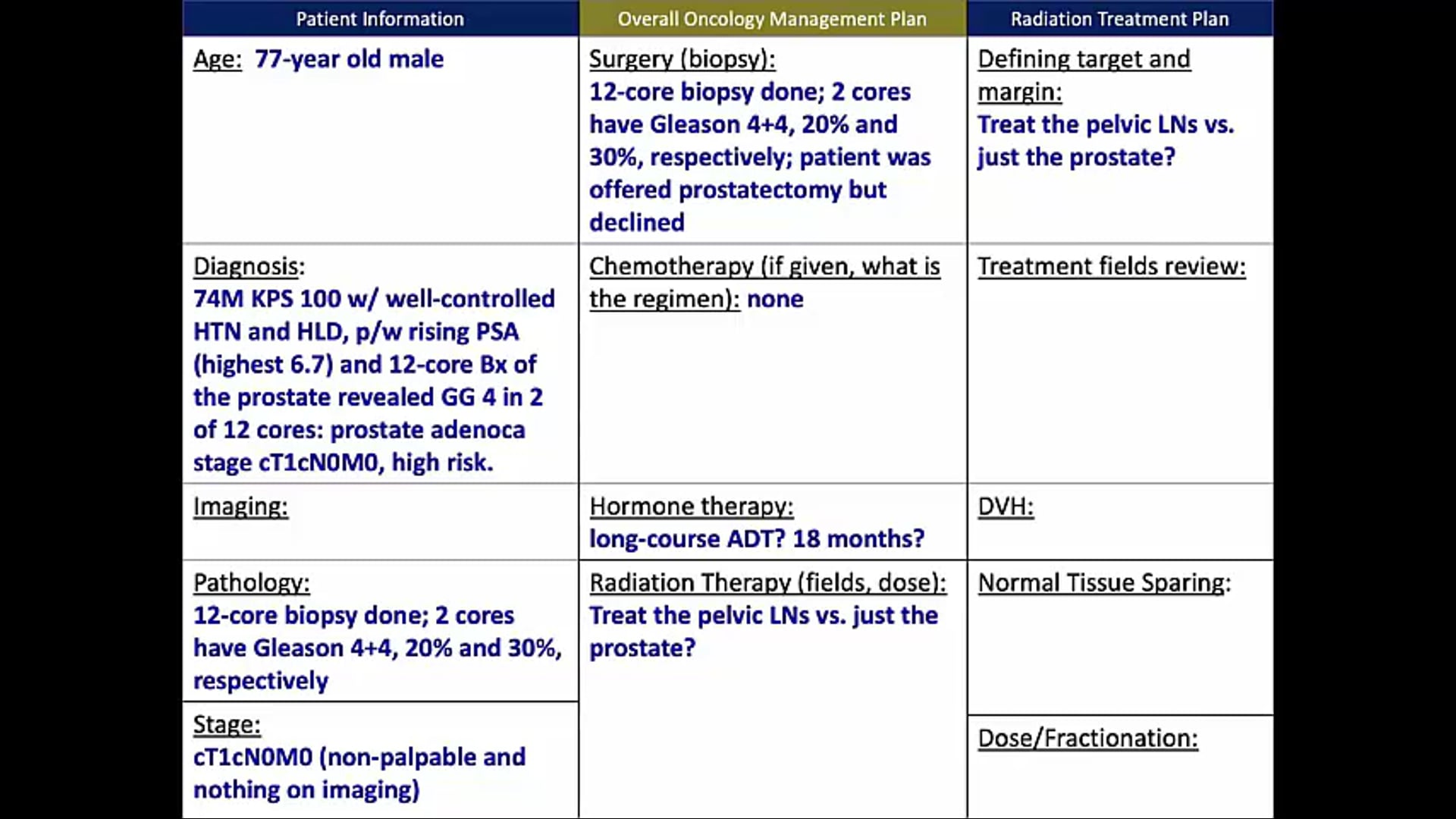 05/28/20 - Dr. Ronald Chen - Radiation Oncology - GU US