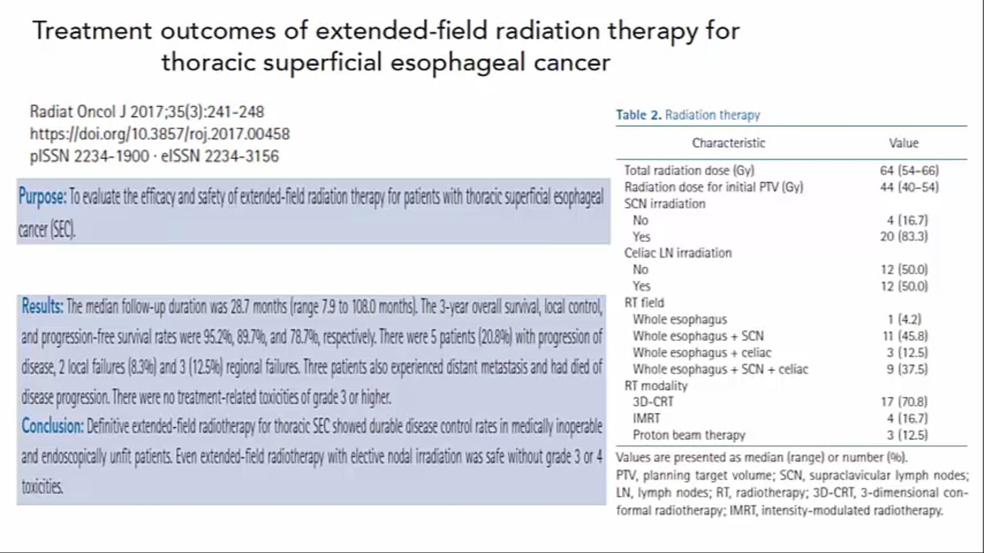 07/25/19 - Dr. Ashutosh Mukherji - Radiation Oncology - GI India