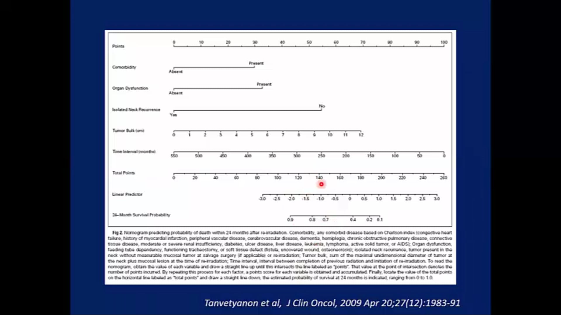 01/21/21 - Dr. Sarbani Ghosh-Laskar - Radiation Oncology - Head and Neck India