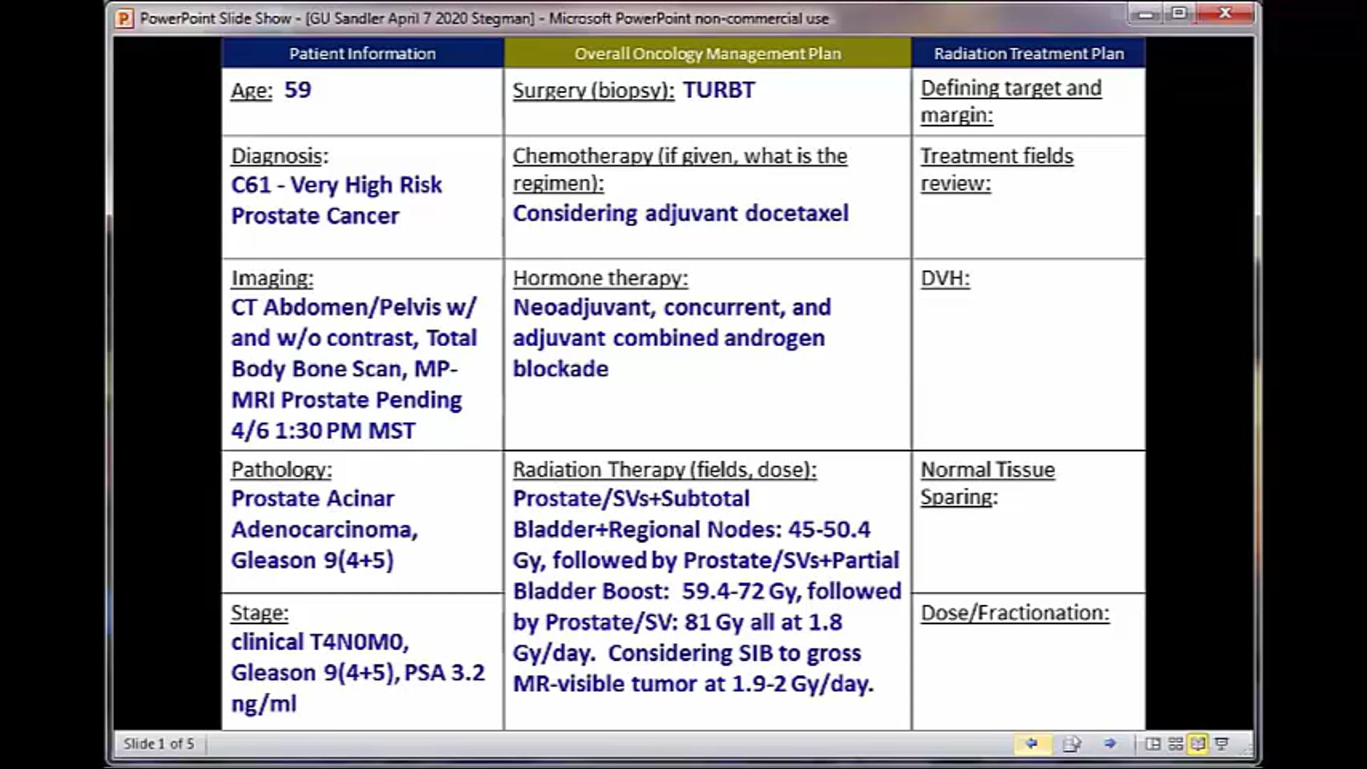 04/07/20 - Dr. Howard Sandler - Radiation Oncology - GU US
