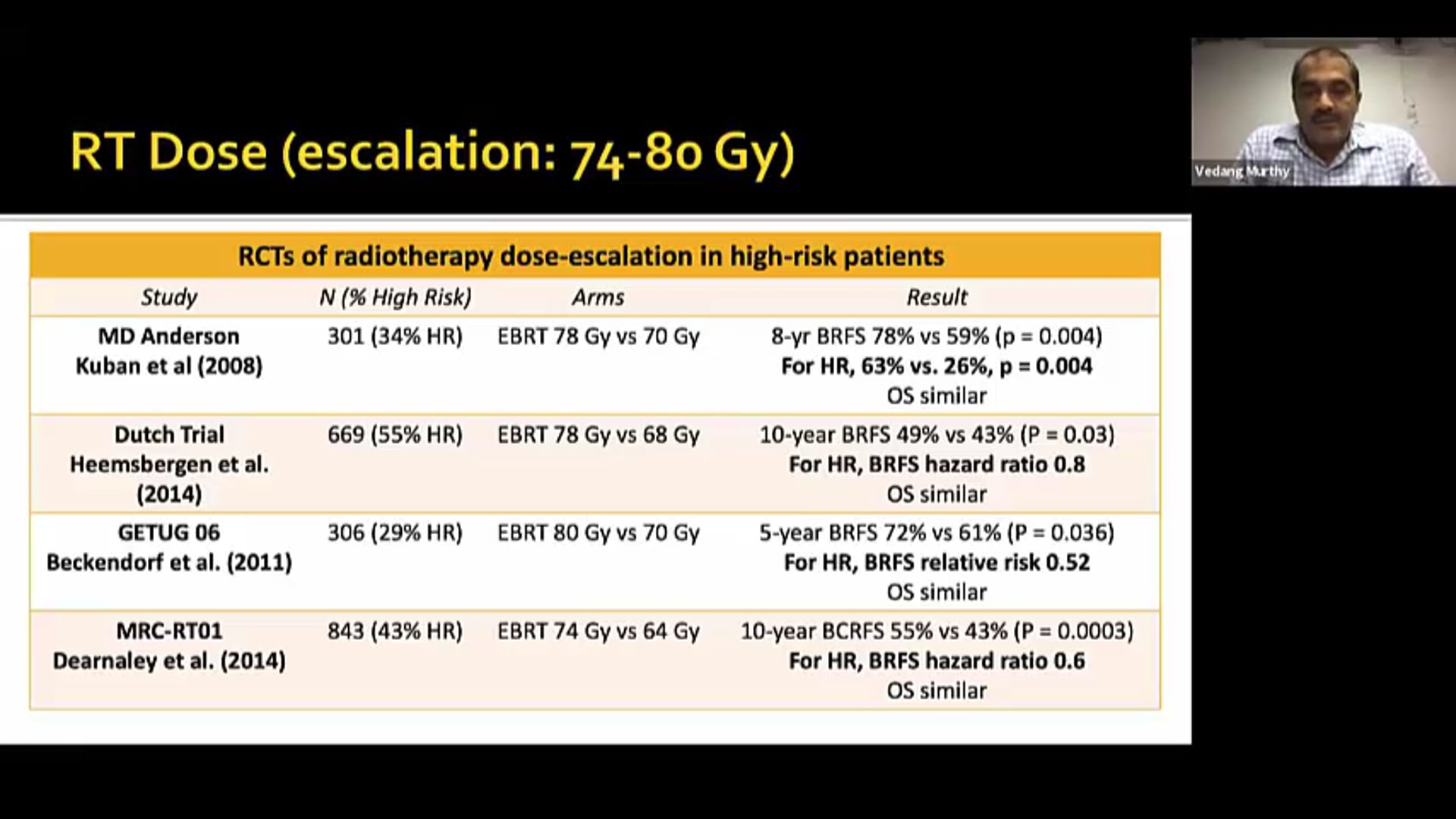 02/04/21 - Dr. Vedang Murthy - Radiation Oncology - GU India