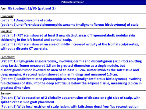 08/28/2023 - Dr David Sher  - Radiation Oncology - Head & Head