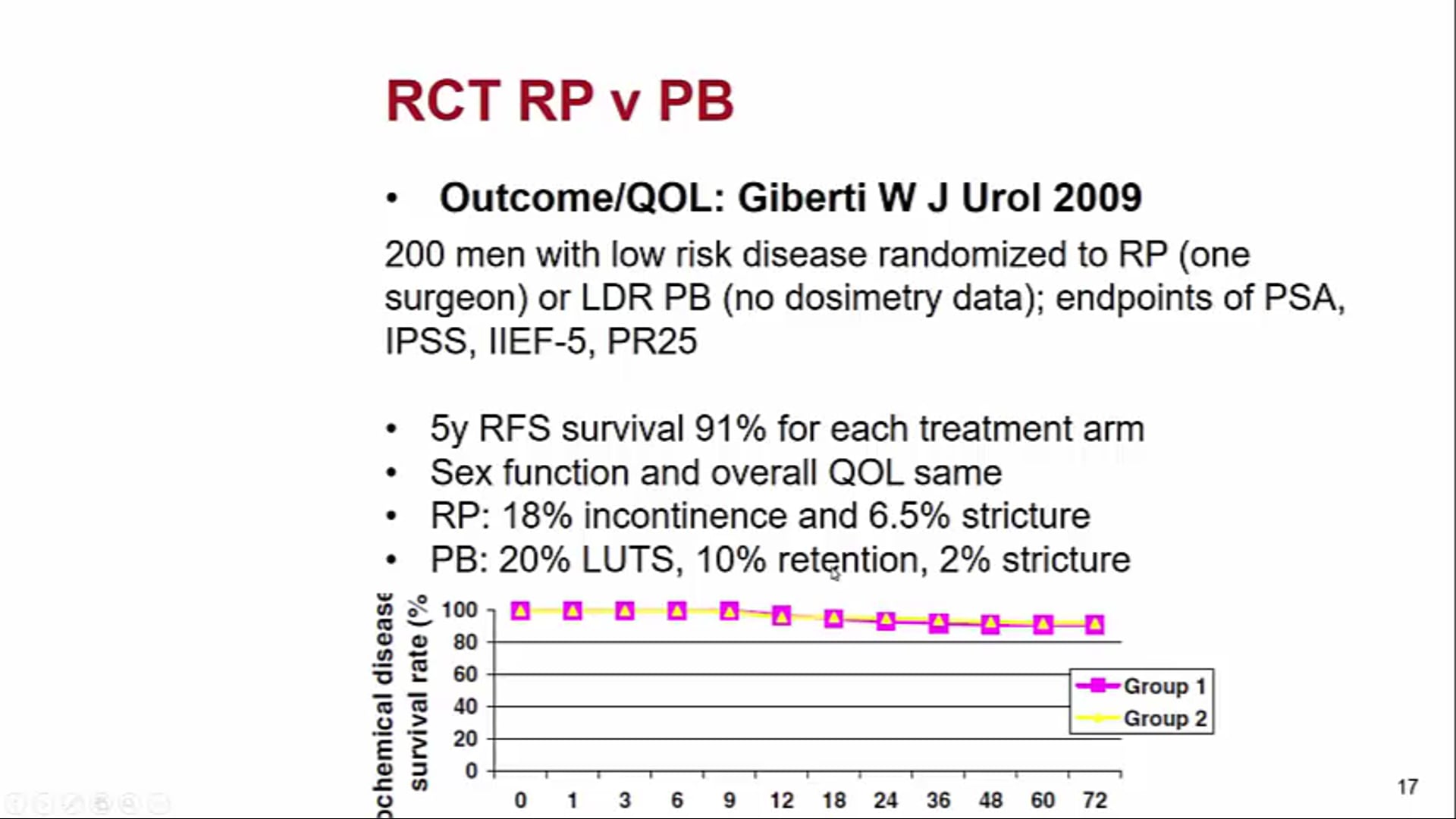 01/16/20 - Dr. Peter Rossi - Prostate Brachytherapy