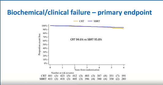 10/10/2023 - Dr. Howard Sandler - Radiation Oncology - GU