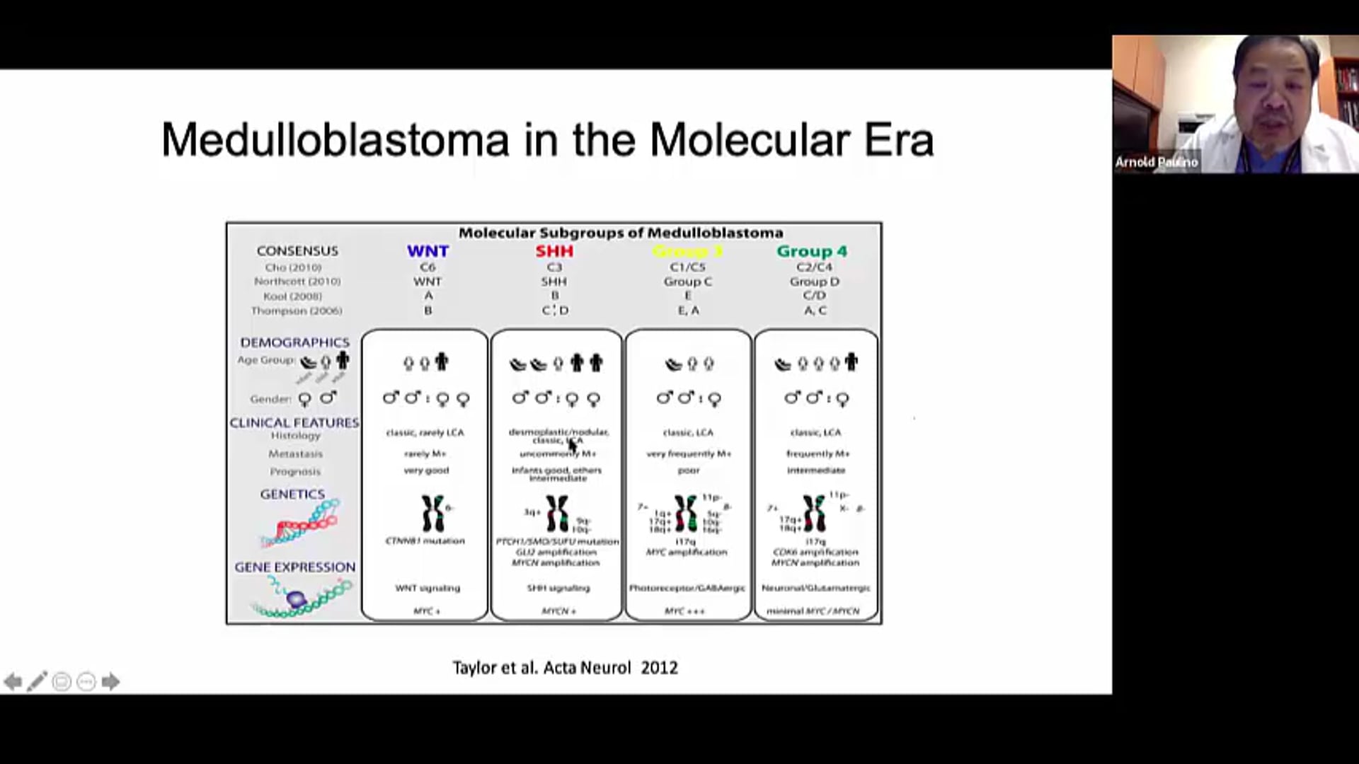 07/22/2021 - Dr. Arnold Paulino - Radiation Oncology - India Peds