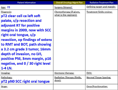 04/24/203 Dr. David Sher - Radiation Oncology - Head & Neck