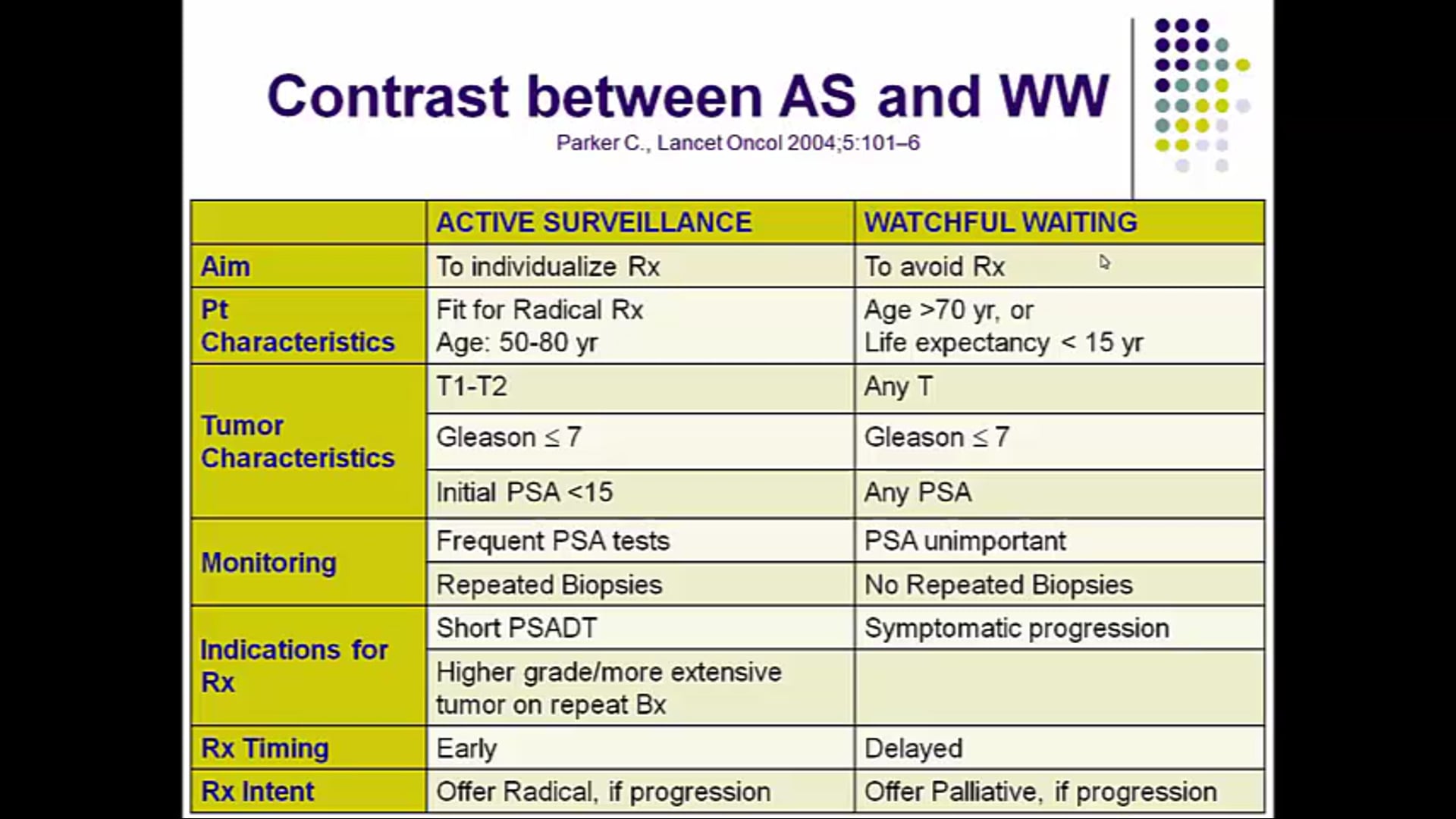 06/13/19 - Dr. Sanjai Addla - Radiation Oncology - GU India