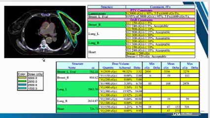 03/10/2022 - Dr. Candice Johnstone - Radiation Oncology - Palliative