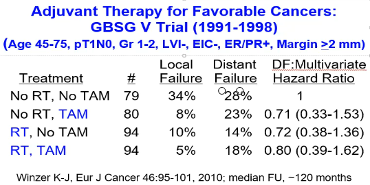 06/24/2022 - Dr. Abram Recht - Radiation Oncology - Breast