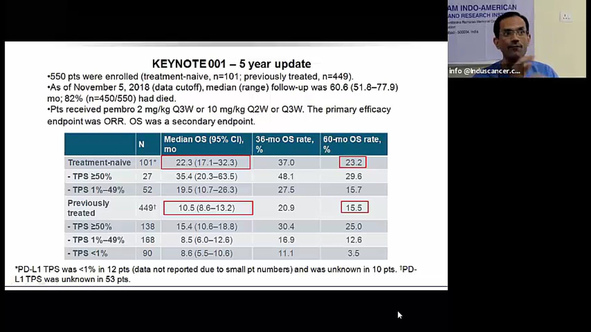 08/27/20 - Dr. SENTHIL RAJAPPA - Radiation Oncology - Lung Cancer India