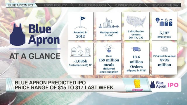 Blue Apron Goes Public, So Why Are We...