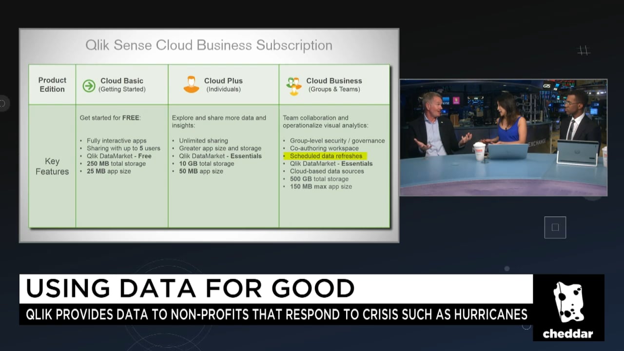 The Power in Combining Big and Small Data