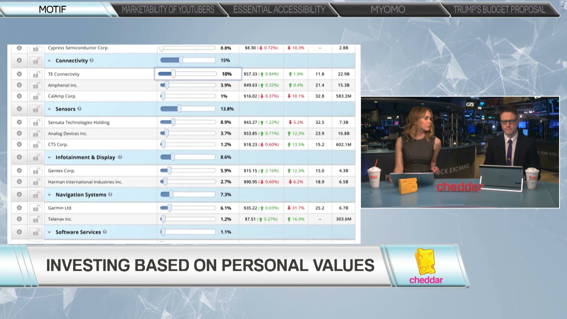 Hardeep Walia, CEO of Motif