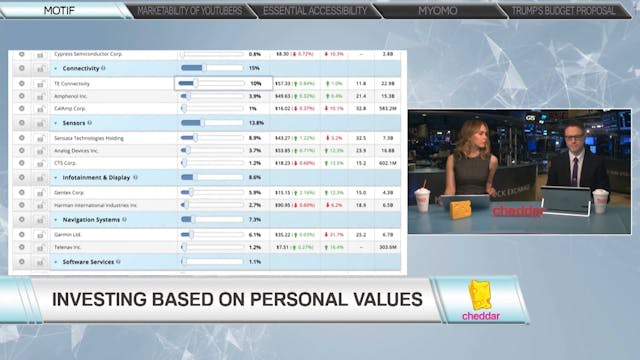 Hardeep Walia, CEO of Motif