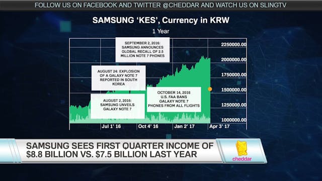 Samsung's Superb Q1