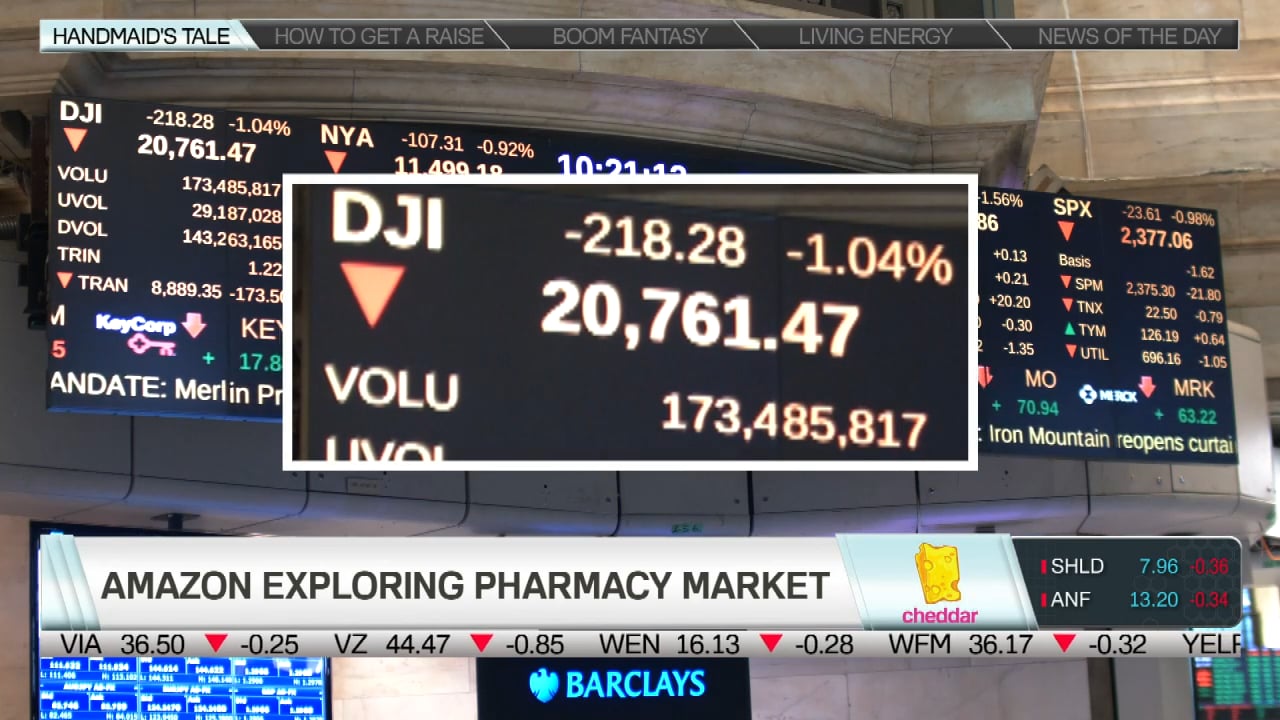 Dow Down More Than 230 Points; Worst Loss Since March 21