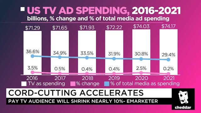 What Will it Take to Bring Back TV Ad...