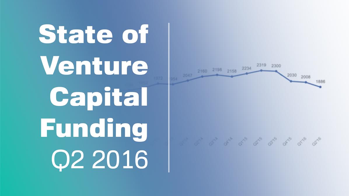 VC deal activity slows, except for these types of startups