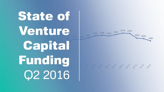 VC deal activity slows, except for th...