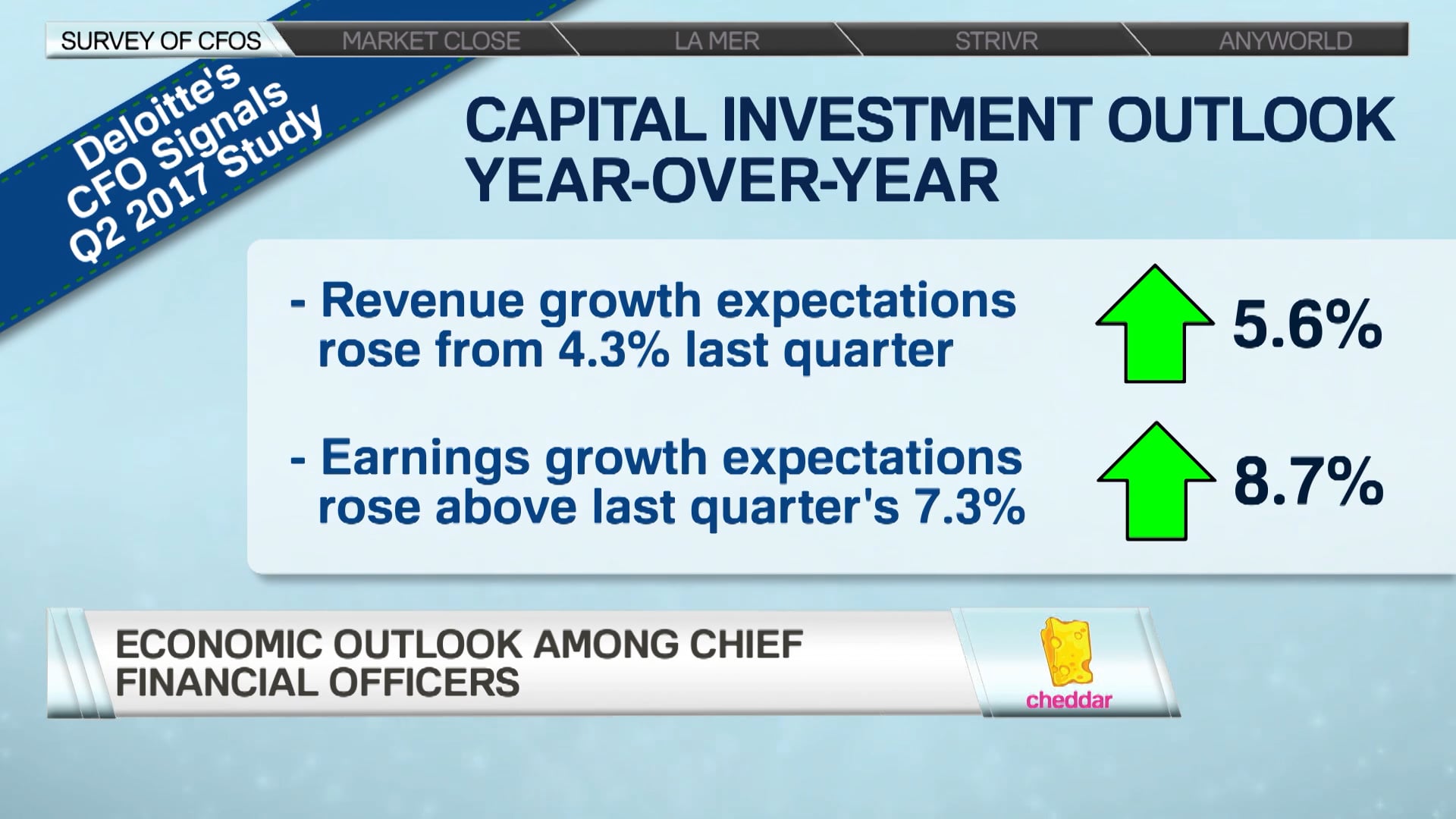 What's Really Keeping CFOs Up at Night