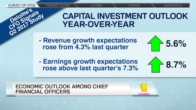 What's Really Keeping CFOs Up at Night
