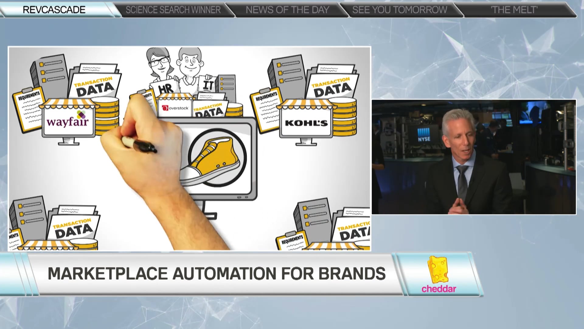 RevCascade CEO Josh Wexler Talks About his Tech Platform Powering Marketplaces for Retailers and Brands,