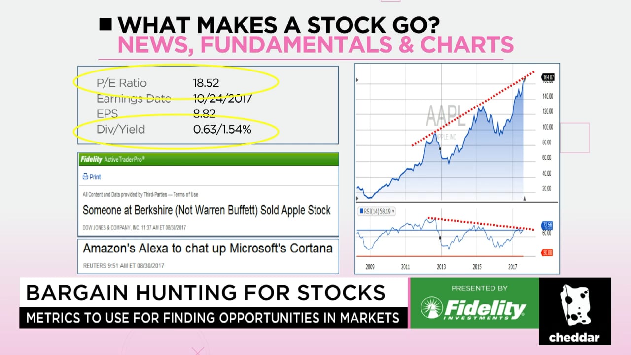 The Case Against Investing in Apple Right Now