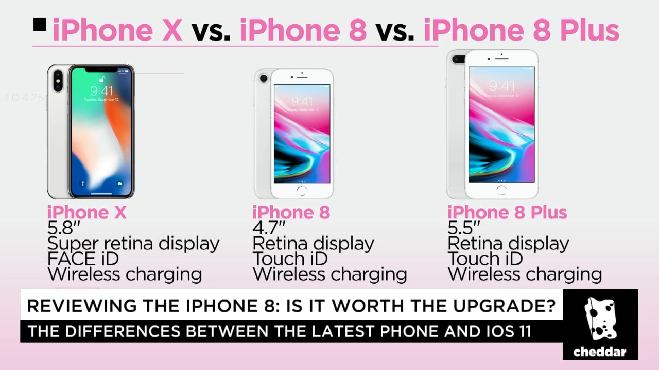 The iPhone X Could Cannibalize the 8 and 8 Plus