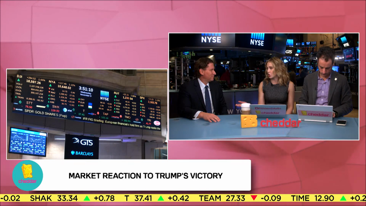 Post election market breakdown