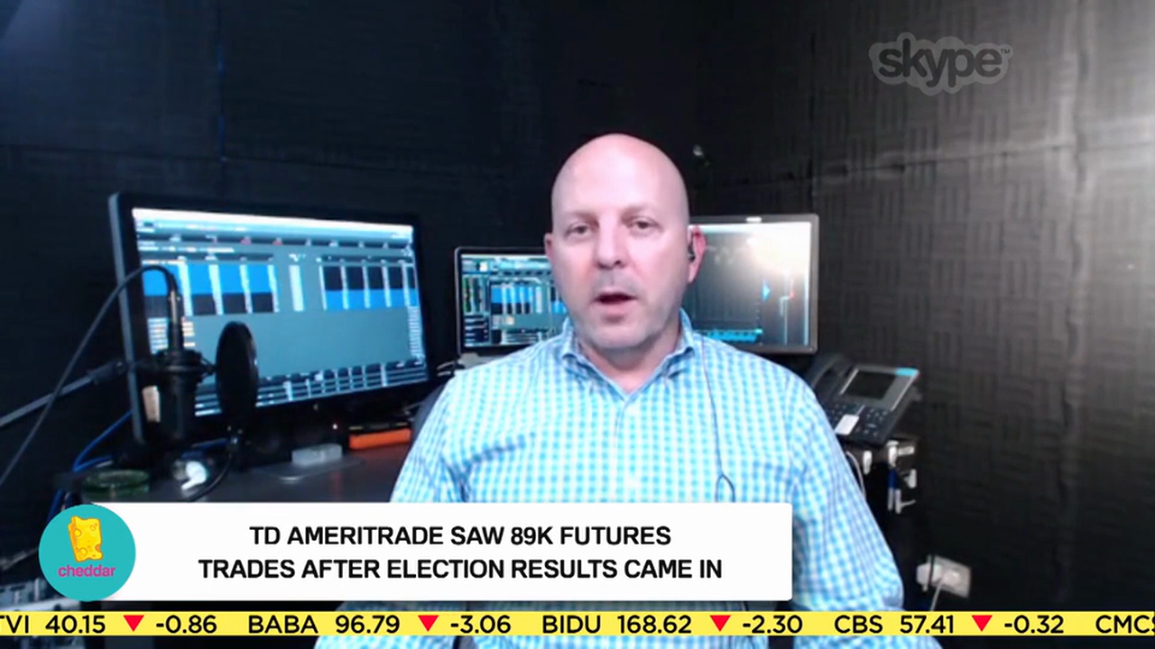 Tradewise’s Tom White sees 89,000 futures trades after election results came in