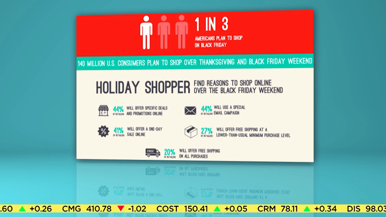 RetailMeNot on Optimism Surrounding Black Friday