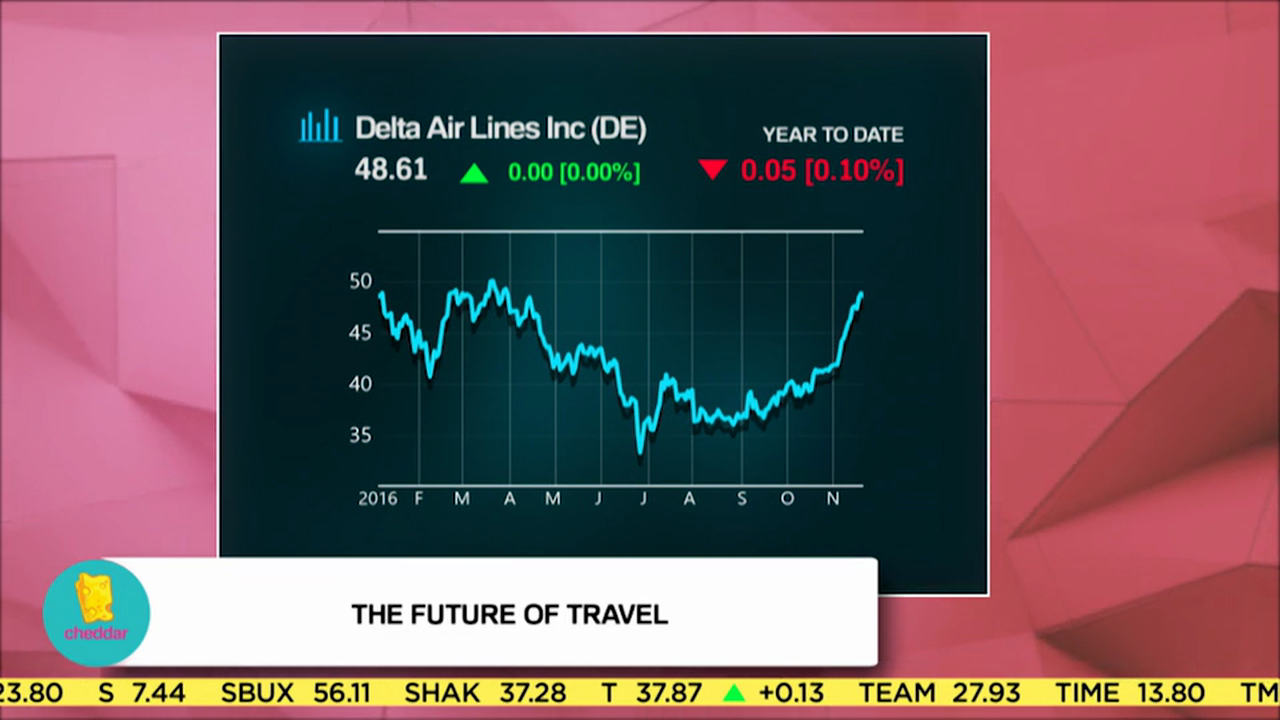 Private Airlines vs. the Biggest Companies