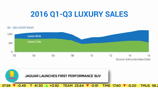 Lauren Fix on Jaguar's First Luxury SUV