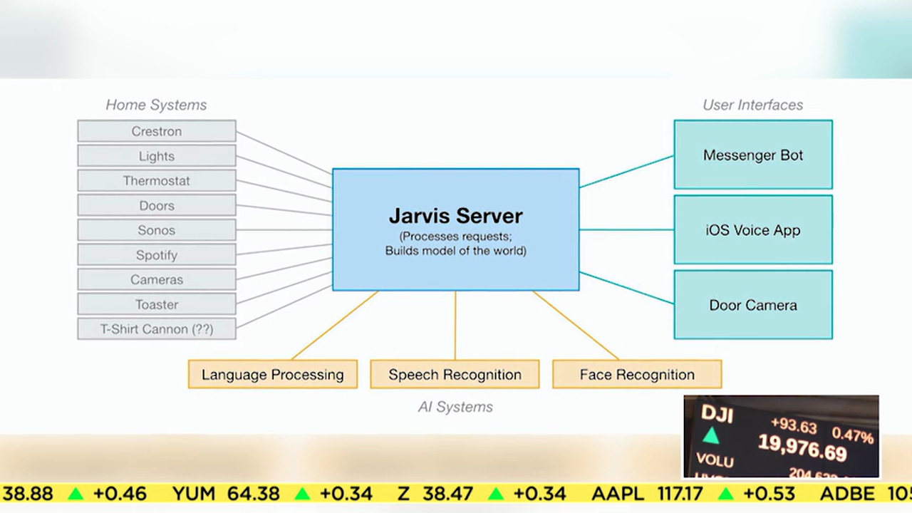 Could Facebook Release Zuckerberg's Jarvis?