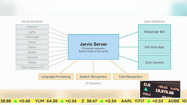 Could Facebook Release Zuckerberg's J...
