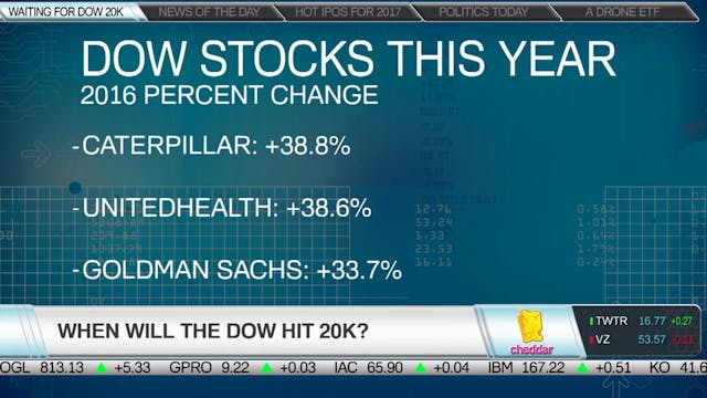 Peter Tuchman's Dow 2016 in Review