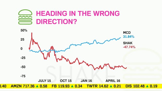 Top Stories | Is Shake Shack Set to S...