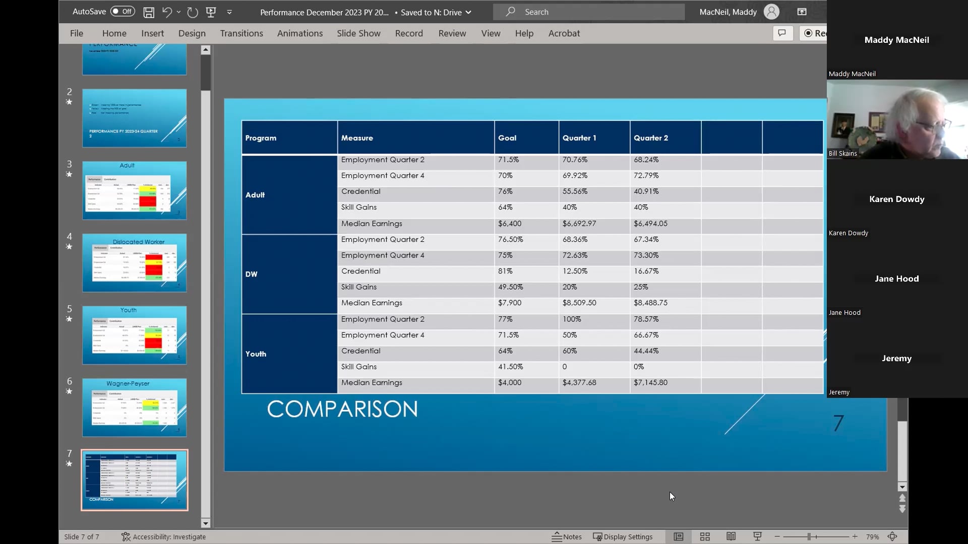 Planning & Oversight Committee Meeting - January 16, 2024