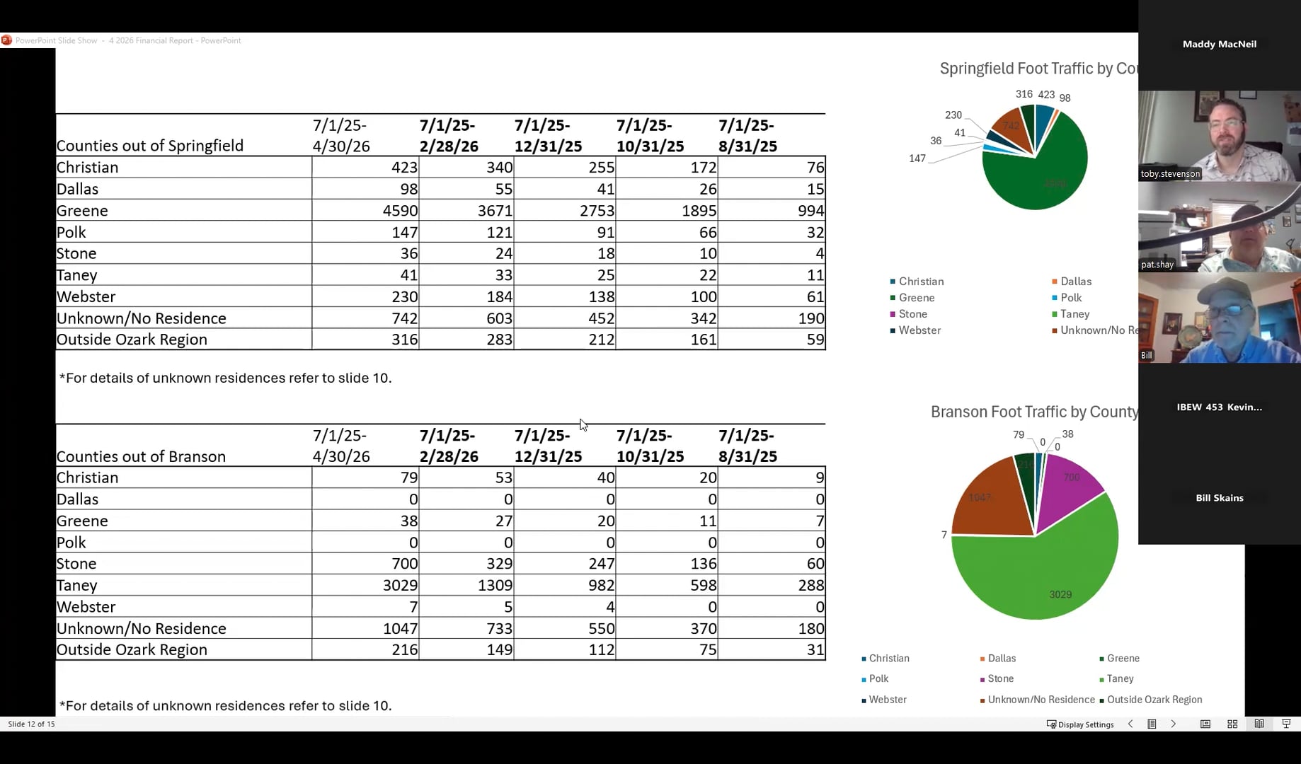 ORWDB Finance - May, 28, 2026