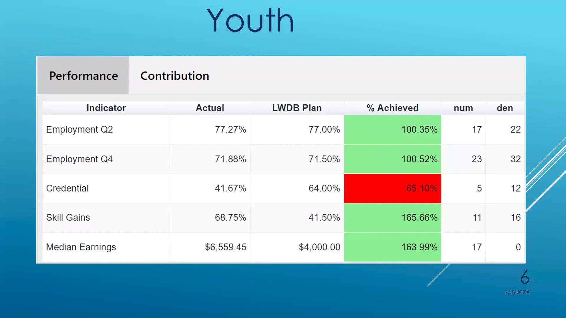 Planning & Oversight Committee Meeting - July 16, 2024